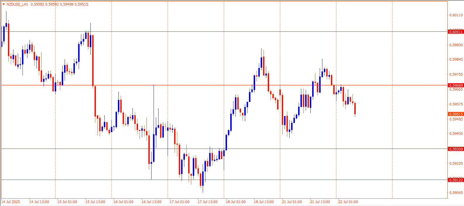 NZDUSD